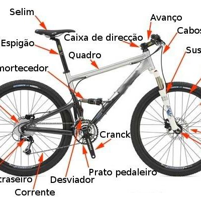 Três motivos comprar uma bicicleta e peças em uma loja de bike online